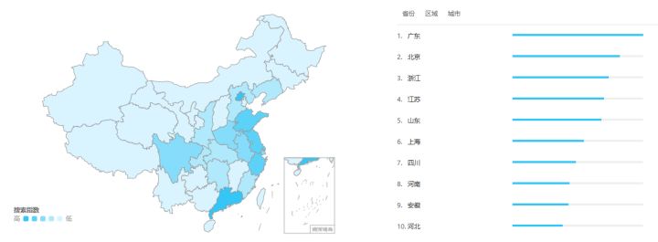 皮肤问诊APP市场分析